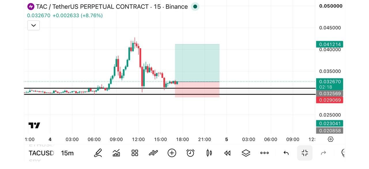 TACUSDT LONG signal screenshot by Fat pig signalso