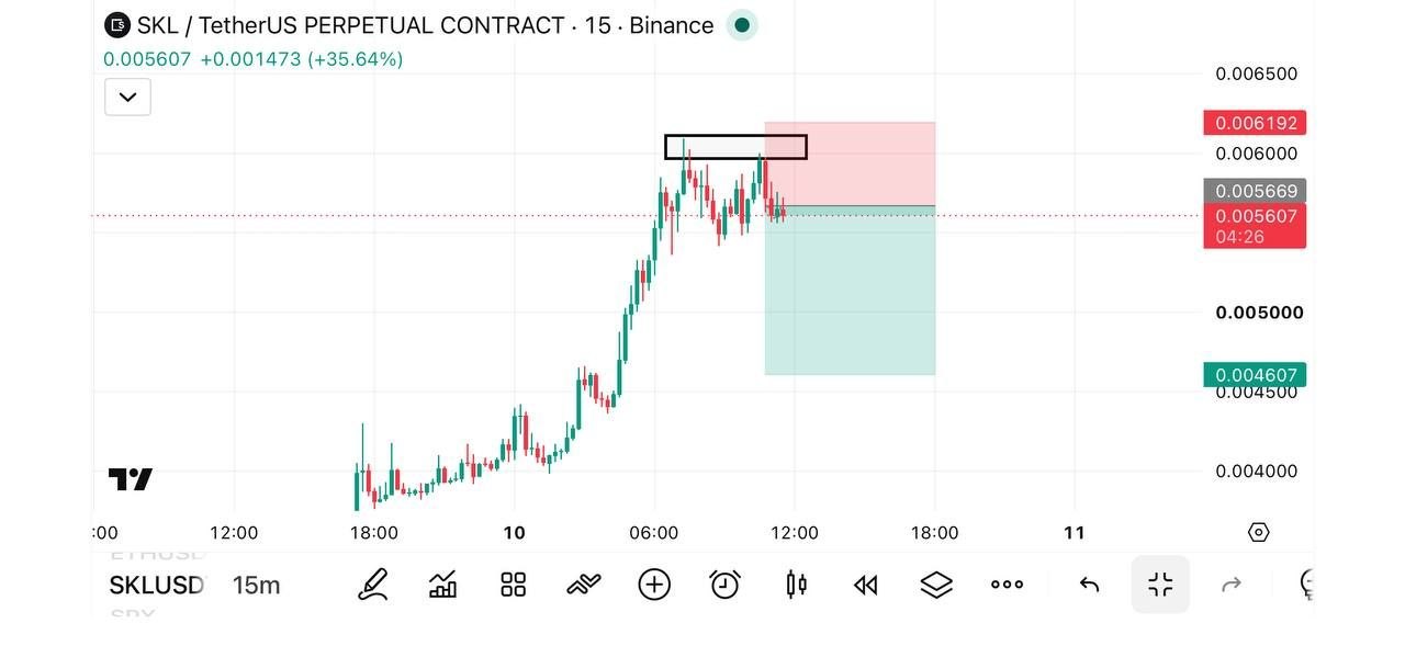 SKLUSDT SHORT signal screenshot by Fat pig signalso