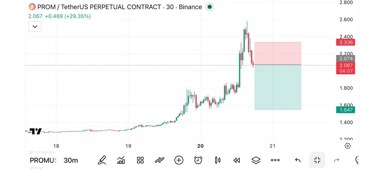 PROMUSDT SHORT signal screenshot by Fat pig signalso