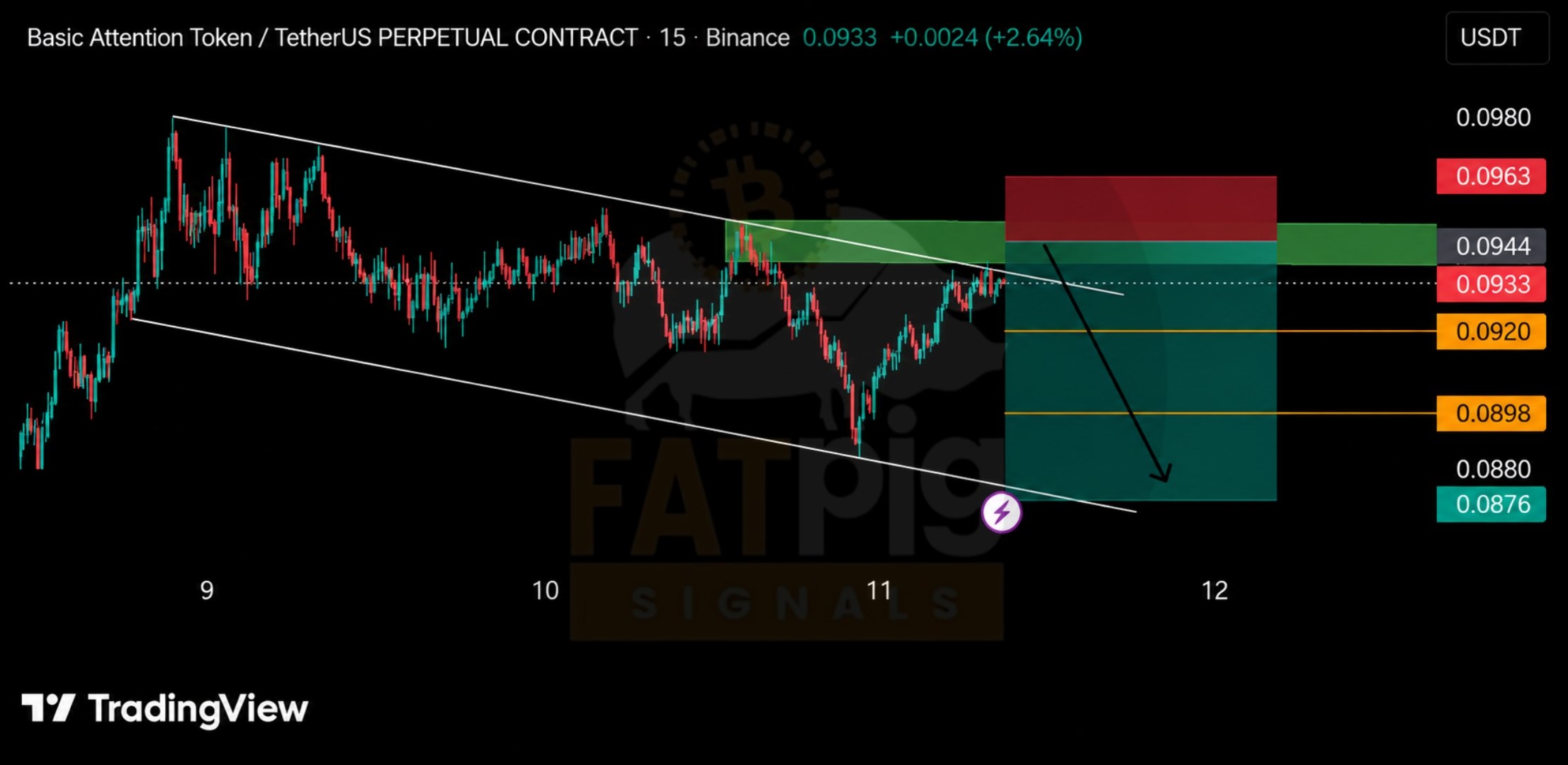 BATUSDT SHORT signal screenshot by Fat Pig Signals OFFICIAL
