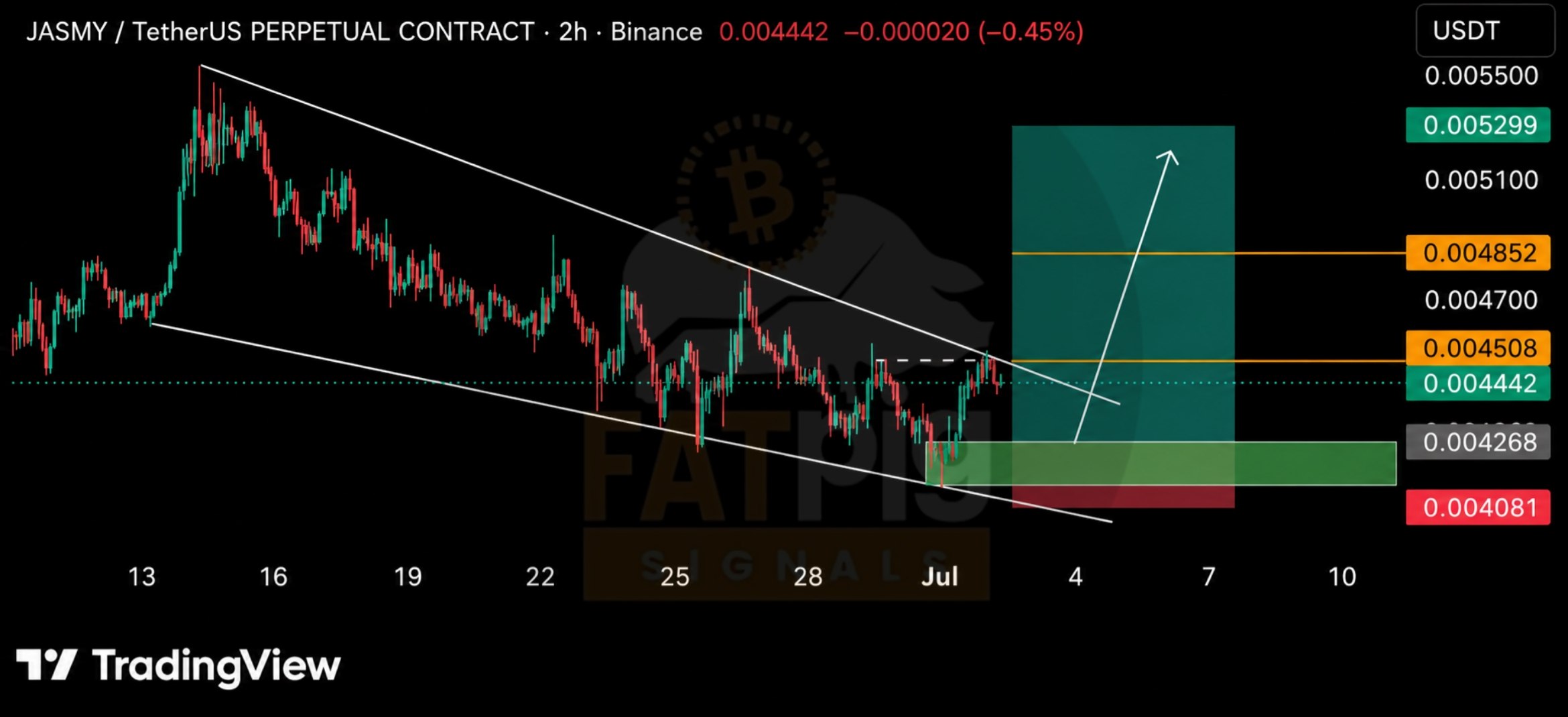 JASMYUSDT LONG signal screenshot by Fat Pig Signals OFFICIAL
