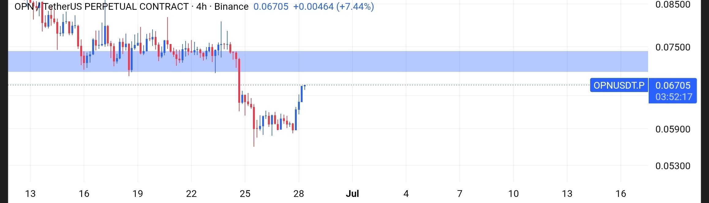 OPNUSDT SHORT signal screenshot by Tofan Trade | سیگنال کریپتو