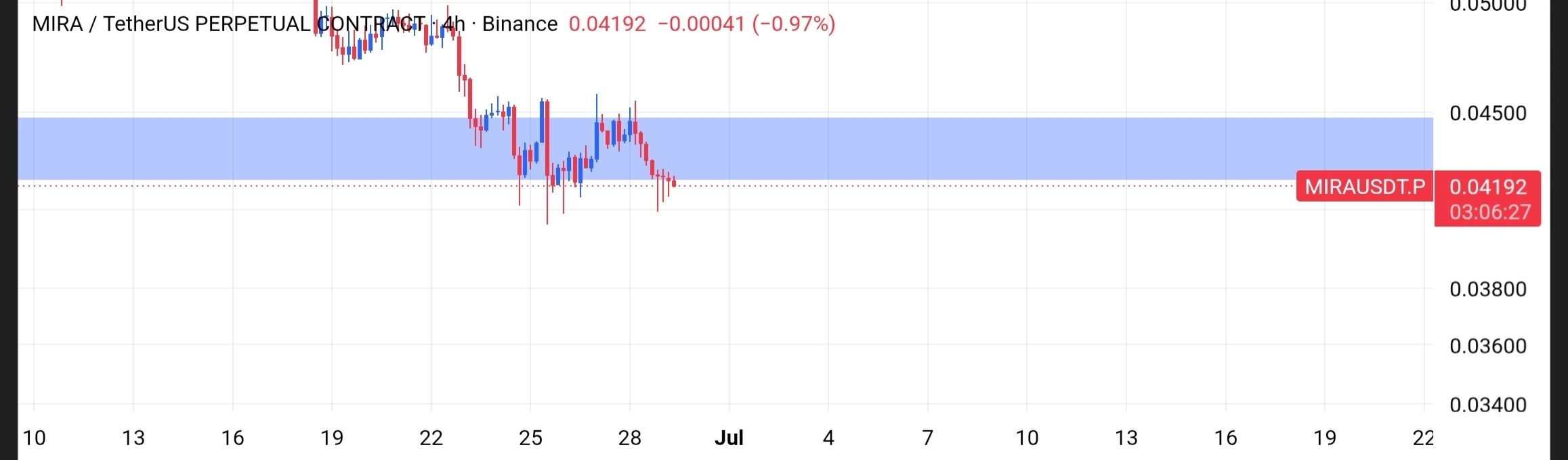 MIRAUSDT SHORT signal screenshot by Tofan Trade | سیگنال کریپتو