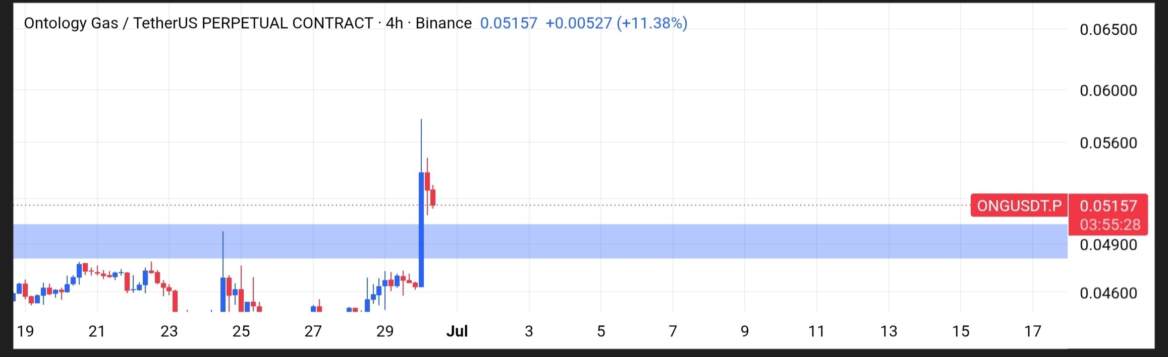 ONGUSDT LONG signal screenshot by Tofan Trade | سیگنال کریپتو