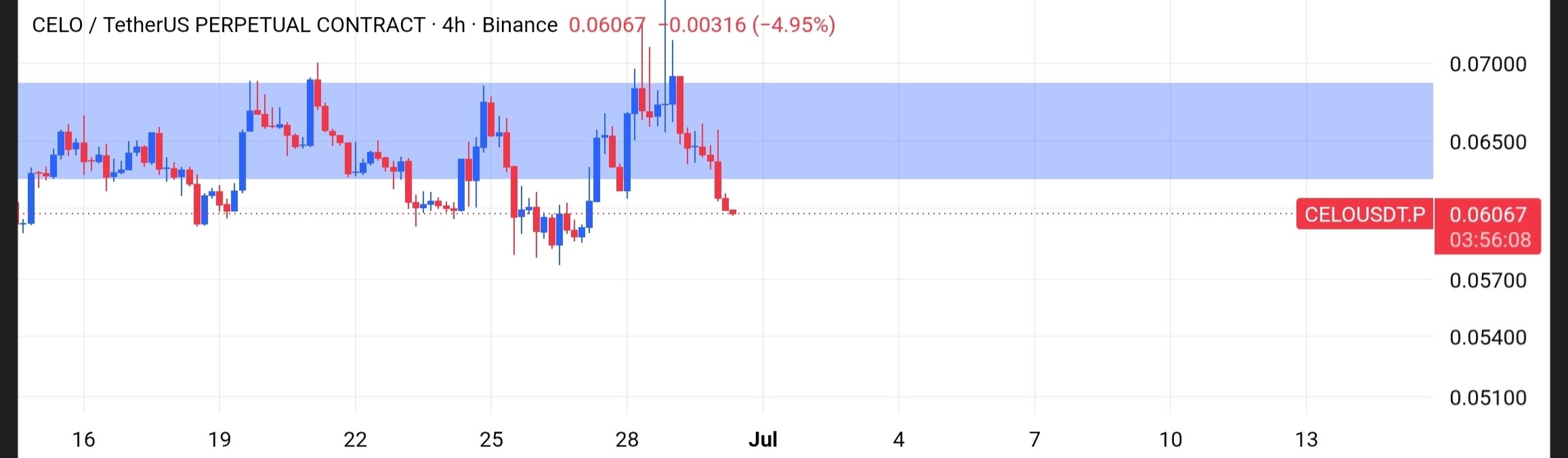 CELOUSDT SHORT signal screenshot by Tofan Trade | سیگنال کریپتو