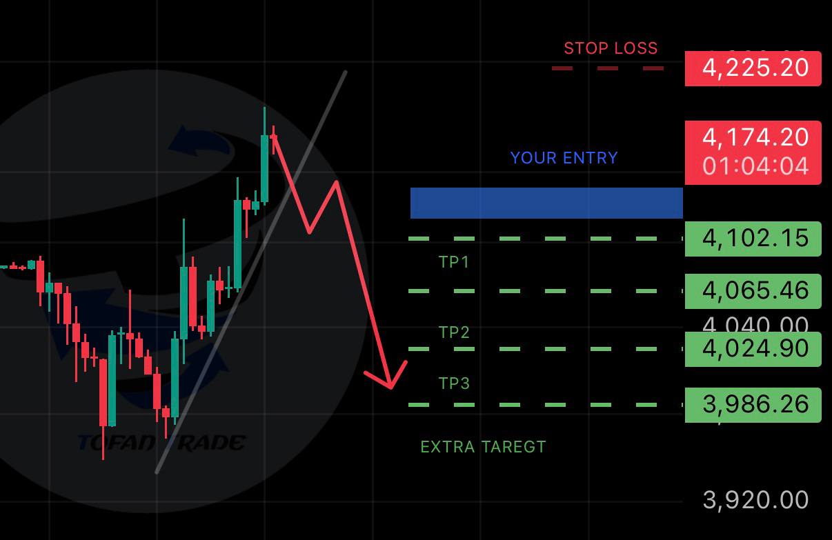 XAUUSDT SHORT signal screenshot by Tofan Trade | سیگنال کریپتو