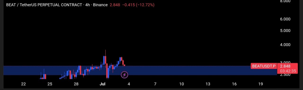 BEATUSDT LONG signal screenshot by Tofan Trade | سیگنال کریپتو