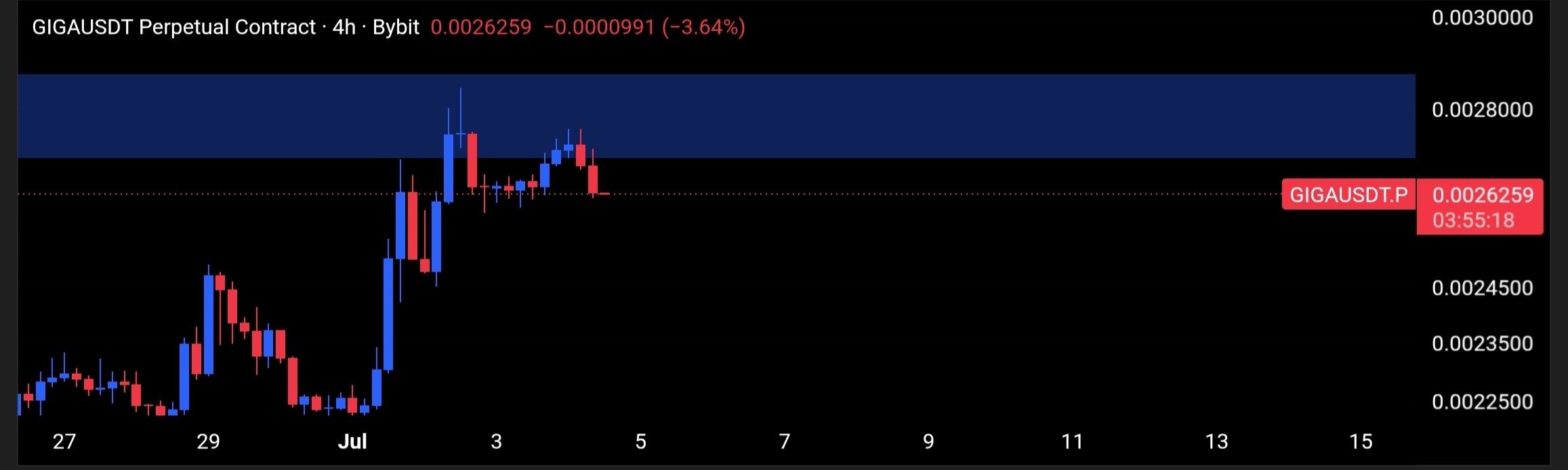 GIGAUSDT LONG signal screenshot by Tofan Trade | سیگنال کریپتو