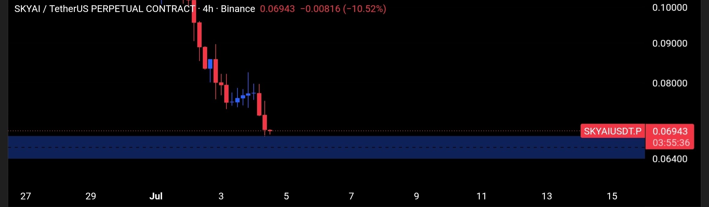 SKYAIUSDT LONG signal screenshot by Tofan Trade | سیگنال کریپتو