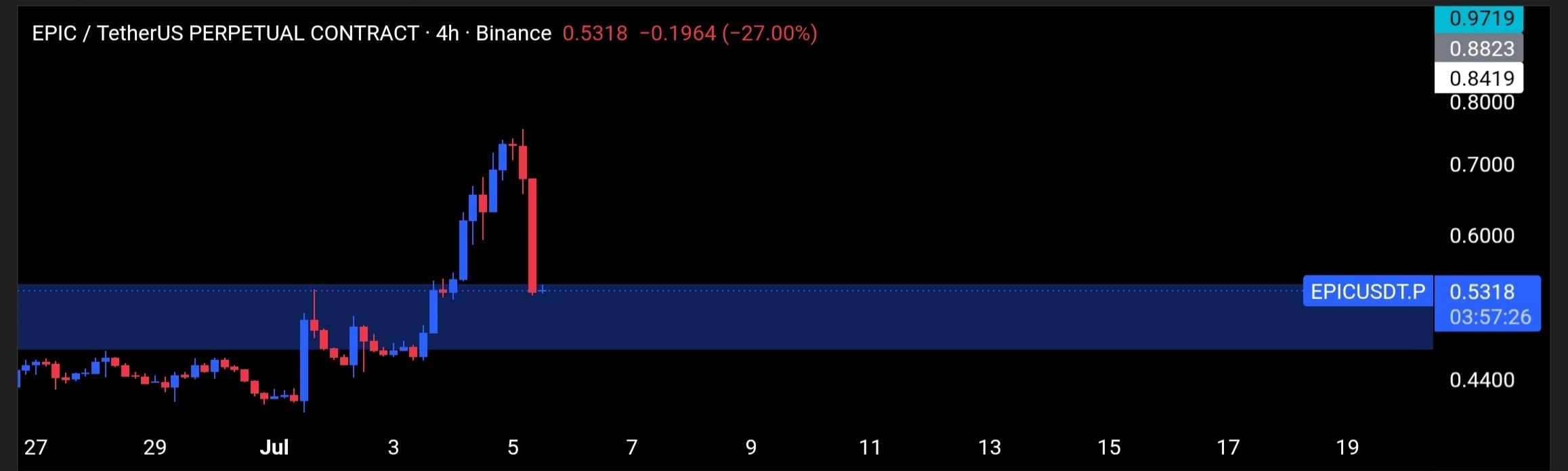 EPICUSDT LONG signal screenshot by Tofan Trade | سیگنال کریپتو