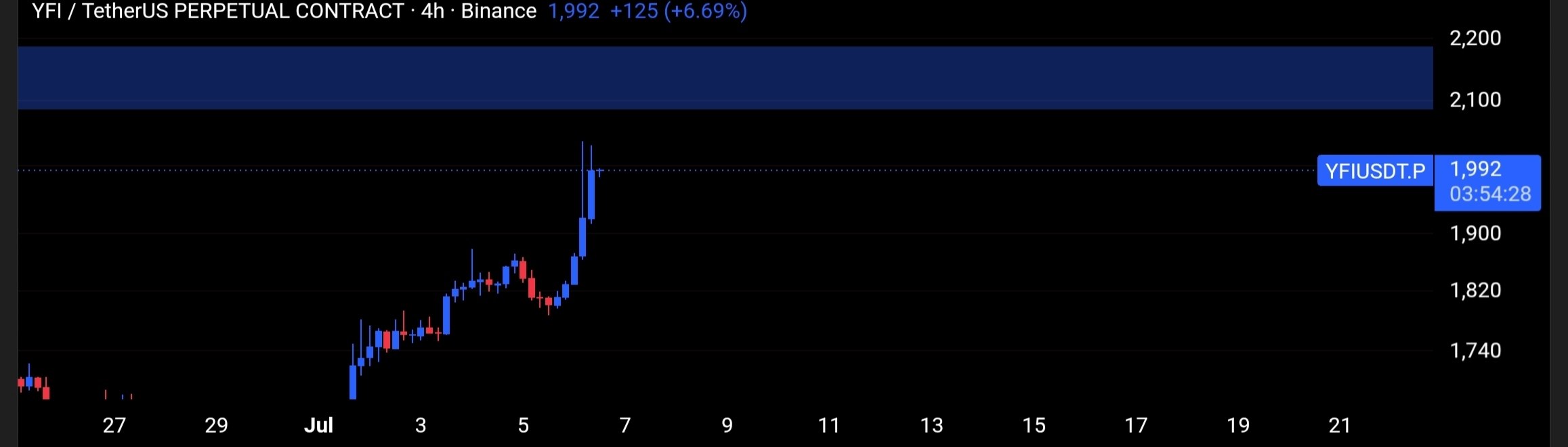 YFIUSDT LONG signal screenshot by Tofan Trade | سیگنال کریپتو