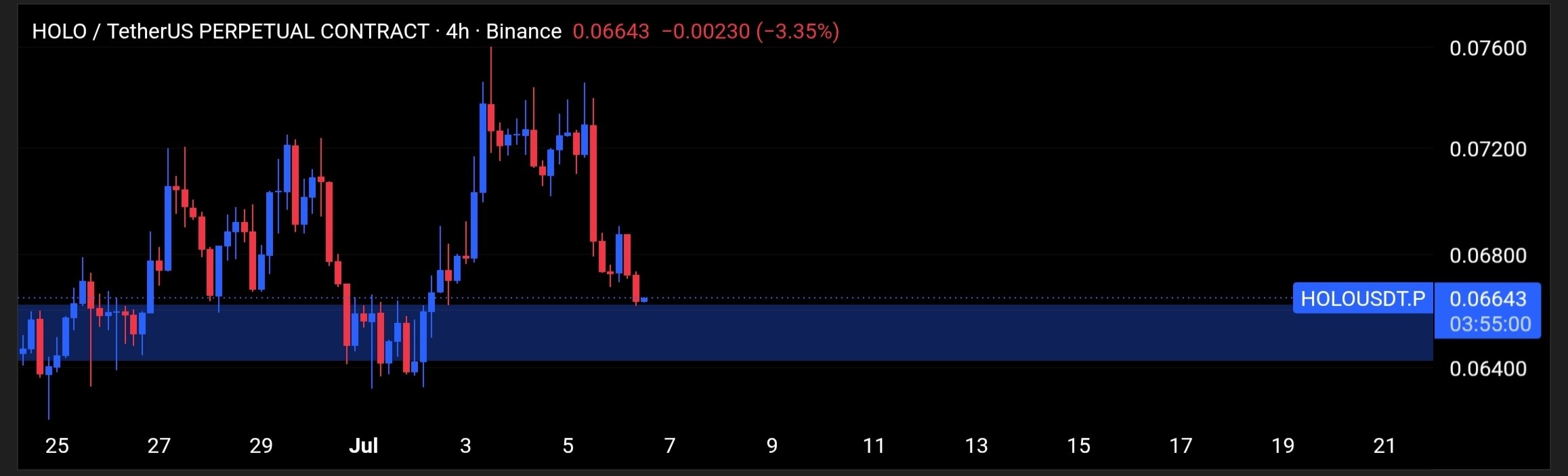 HOLOUSDT LONG signal screenshot by Tofan Trade | سیگنال کریپتو