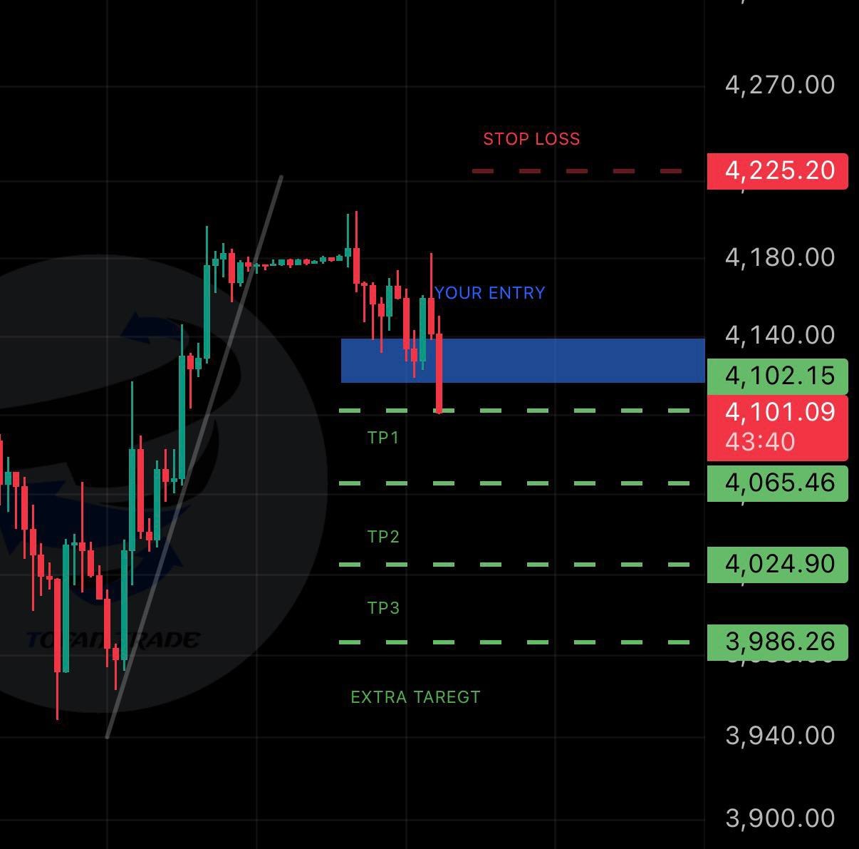 ETHUSDT SHORT signal screenshot by Tofan Trade | سیگنال کریپتو
