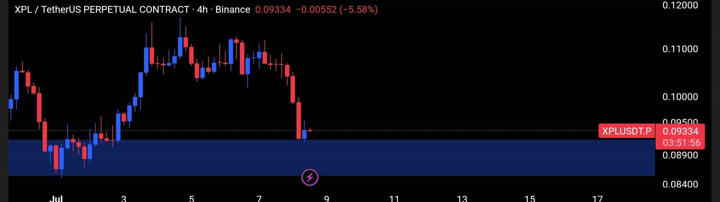 XPLUSDT LONG signal screenshot by Tofan Trade | سیگنال کریپتو