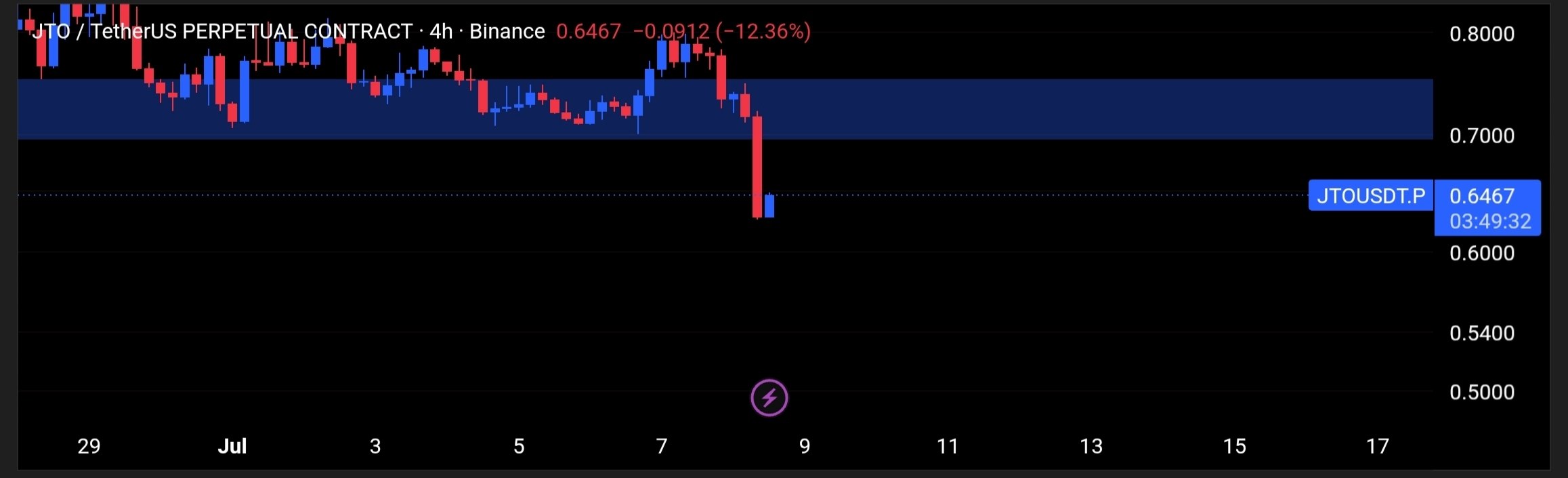 JTOUSDT SHORT signal screenshot by Tofan Trade | سیگنال کریپتو