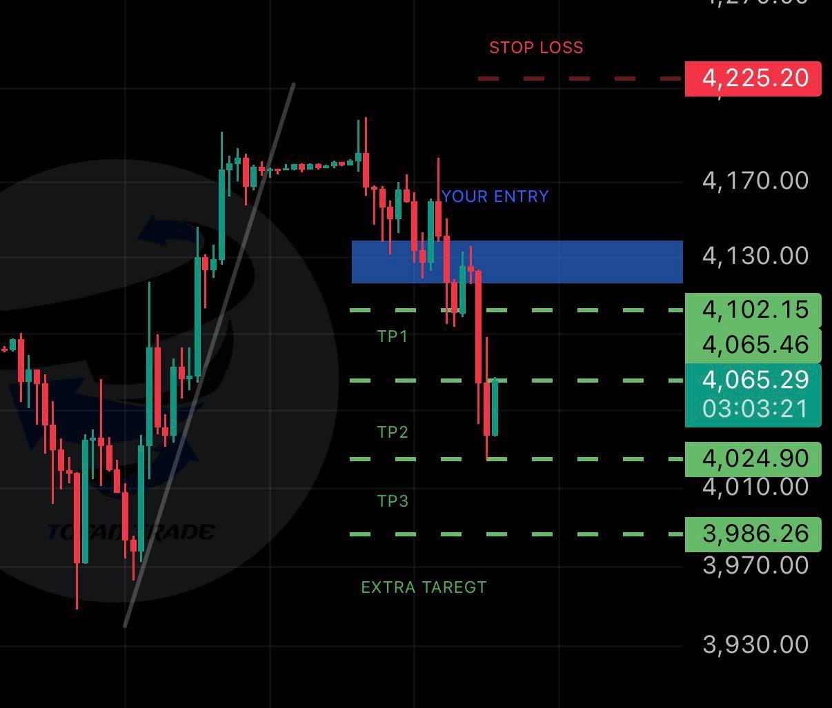 ETHUSDT SHORT signal screenshot by Tofan Trade | سیگنال کریپتو
