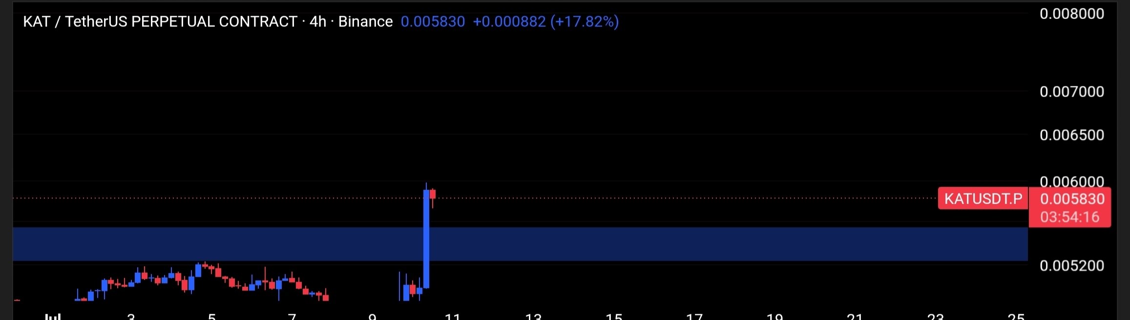KATUSDT LONG signal screenshot by Tofan Trade | سیگنال کریپتو
