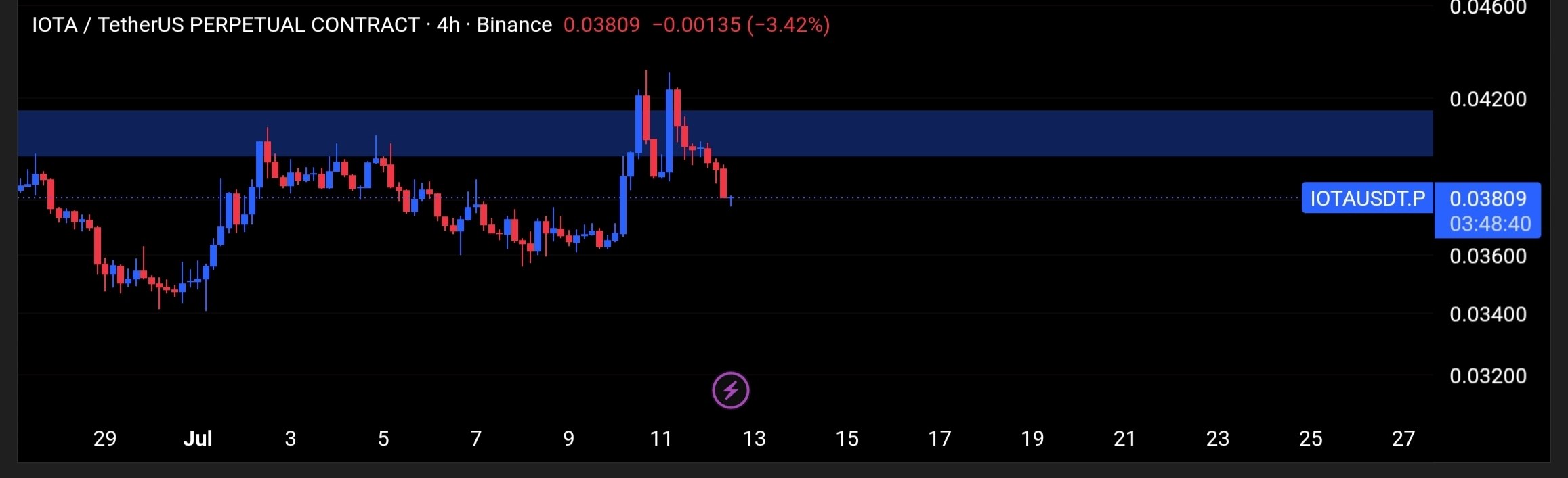 IOTAUSDT SHORT signal screenshot by Tofan Trade | سیگنال کریپتو