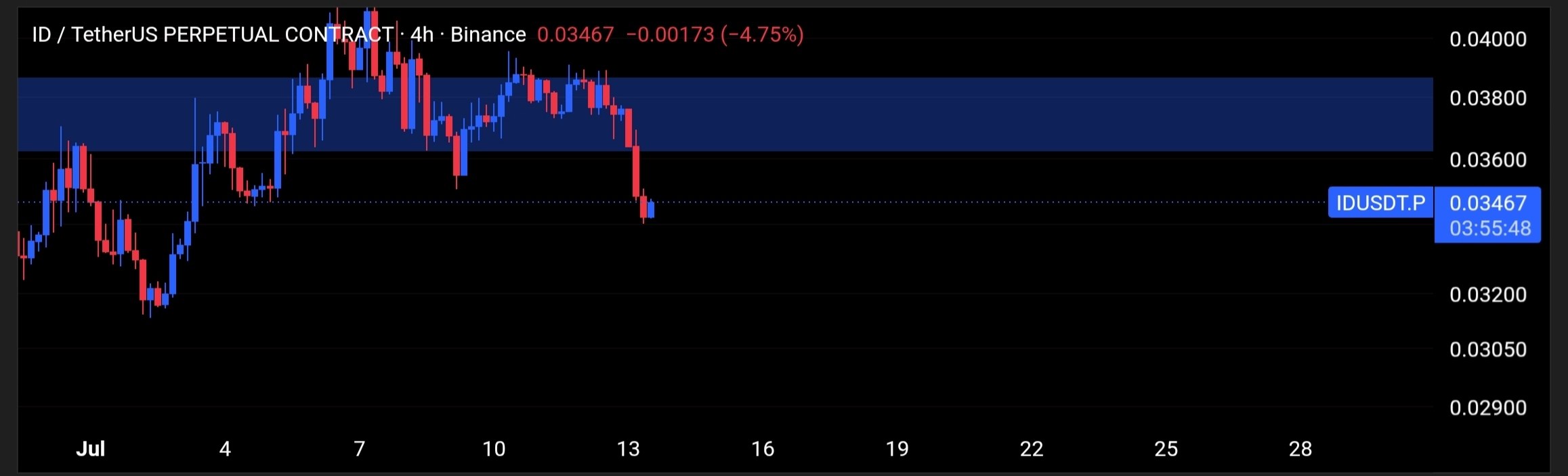 IDUSDT SHORT signal screenshot by Tofan Trade | سیگنال کریپتو