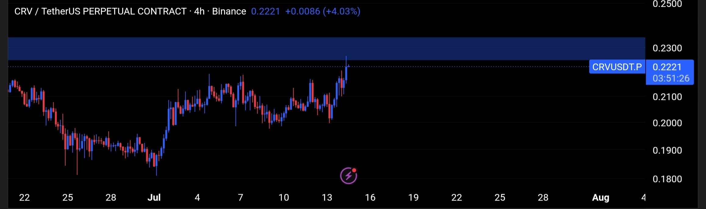 CRVUSDT SHORT signal screenshot by Tofan Trade | سیگنال کریپتو