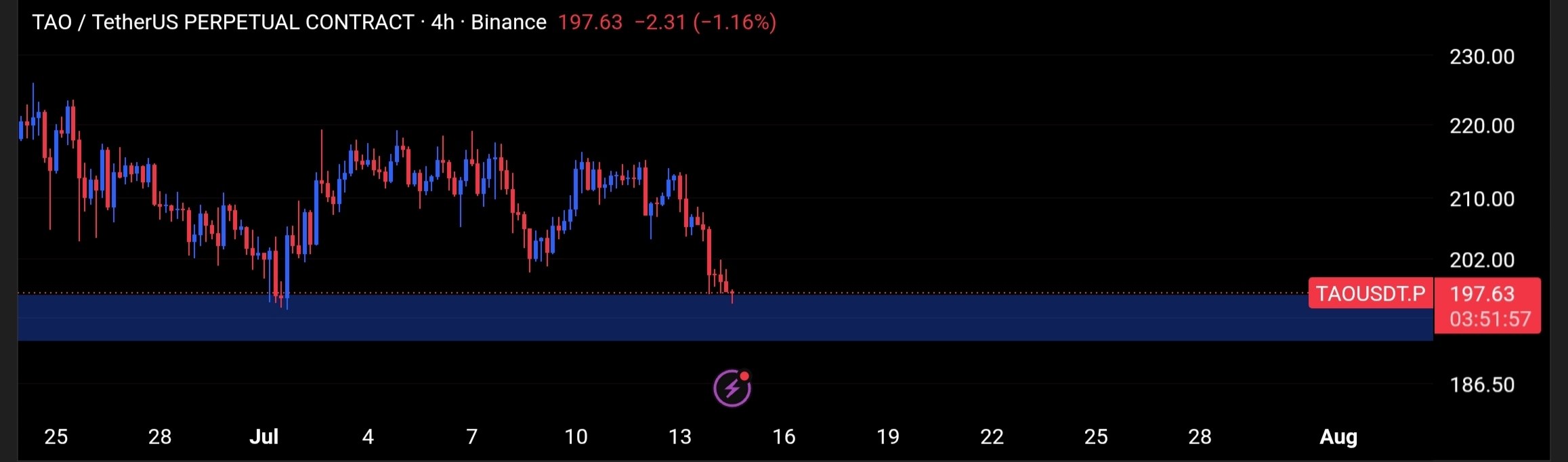 TAOUSDT LONG signal screenshot by Tofan Trade | سیگنال کریپتو
