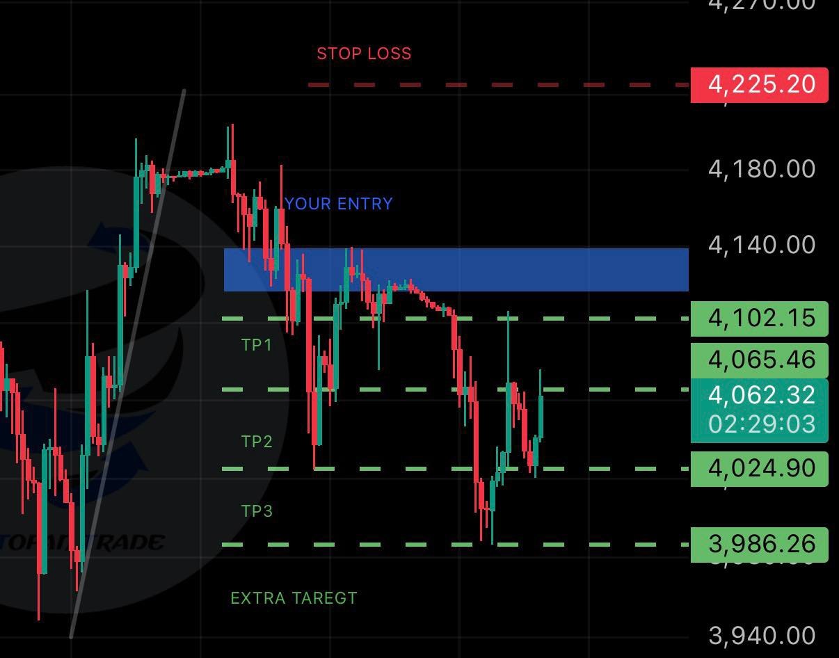 ETHUSDT SHORT signal screenshot by Tofan Trade | سیگنال کریپتو