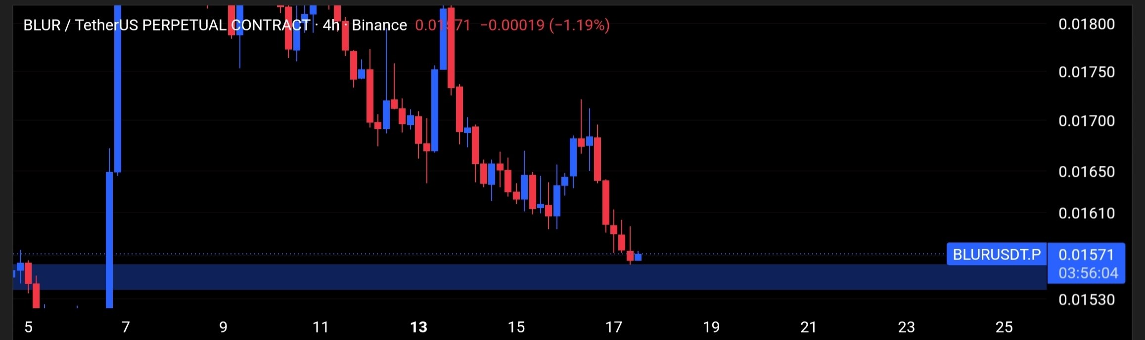 BLURUSDT LONG signal screenshot by Tofan Trade | سیگنال کریپتو