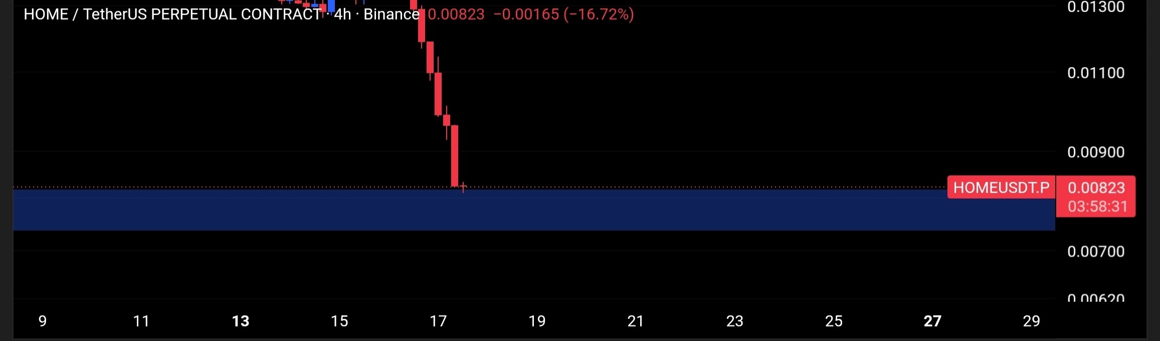 HOMEUSDT LONG signal screenshot by Tofan Trade | سیگنال کریپتو