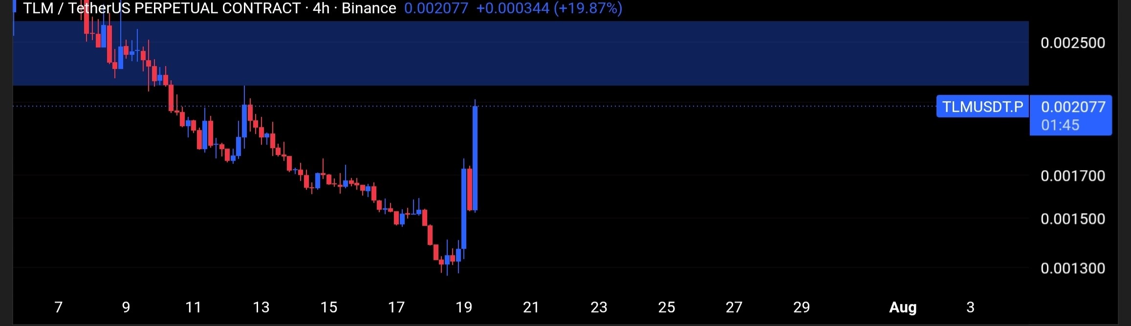 TLMUSDT SHORT signal screenshot by Tofan Trade | سیگنال کریپتو