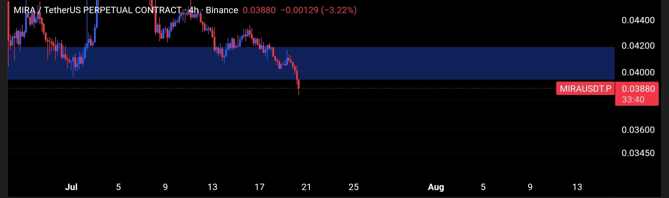 MIRAUSDT SHORT signal screenshot by Tofan Trade | سیگنال کریپتو