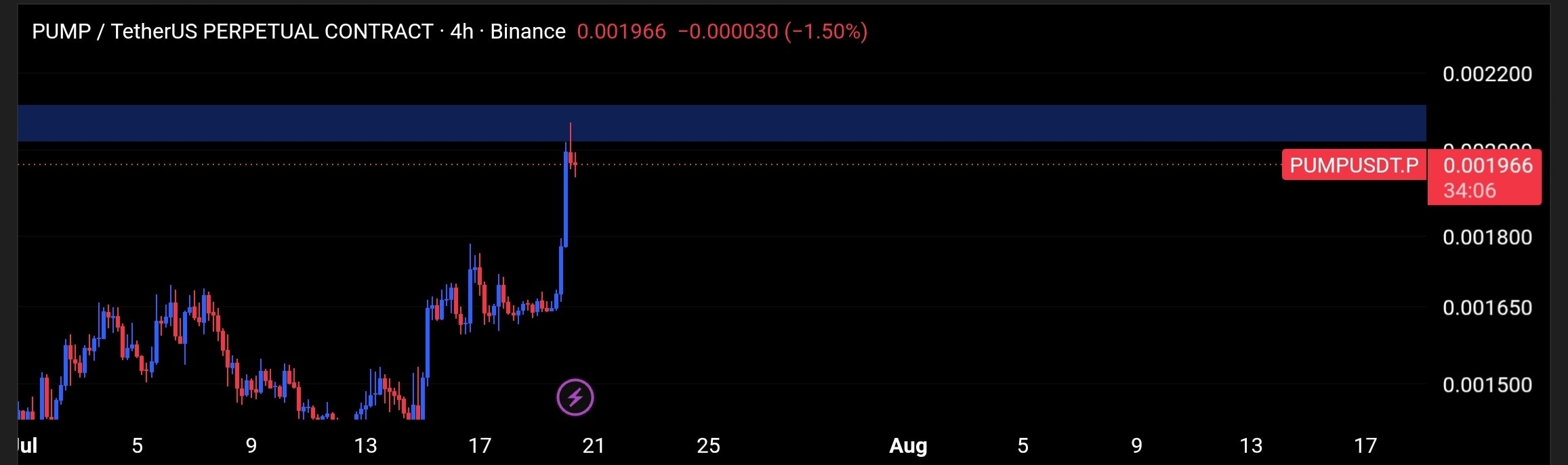 PUMPUSDT SHORT signal screenshot by Tofan Trade | سیگنال کریپتو