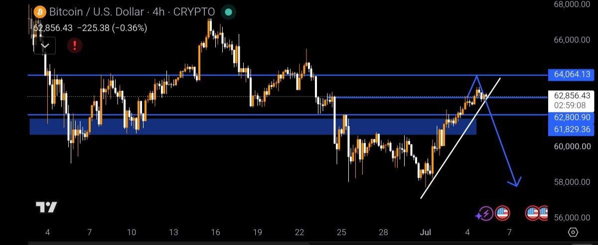 BTCUSDT SHORT signal screenshot by تیگنال | ترید سیگنال