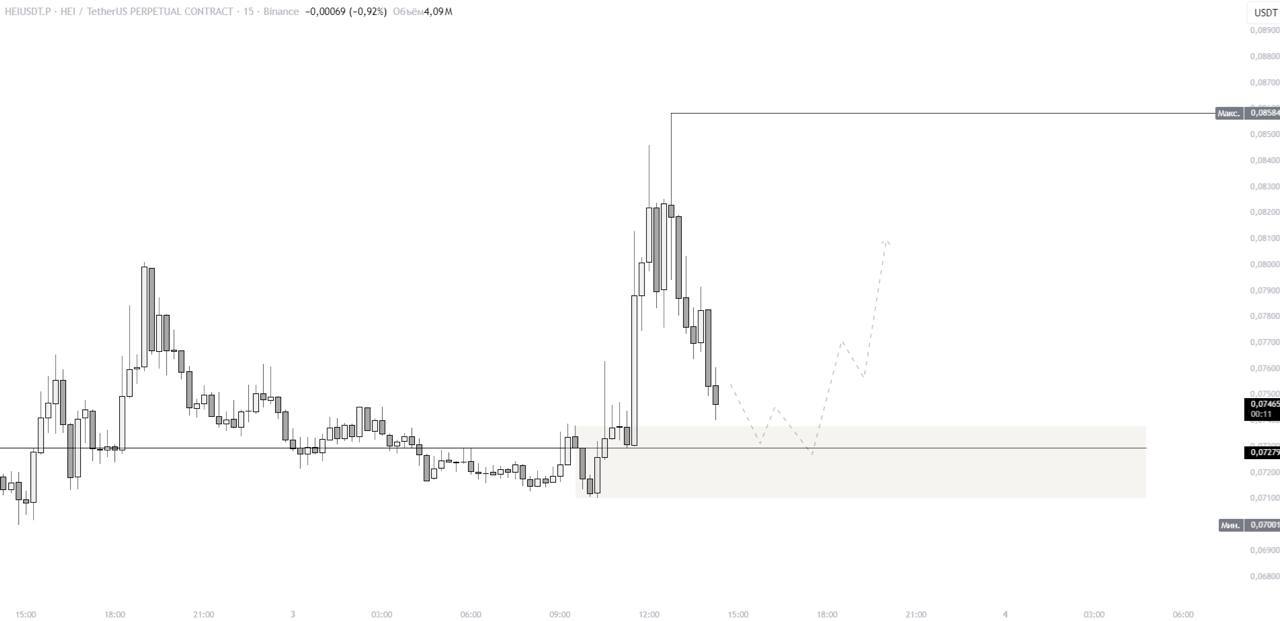 HEIUSDT LONG signal screenshot by IN CRYPTO WE TRUST