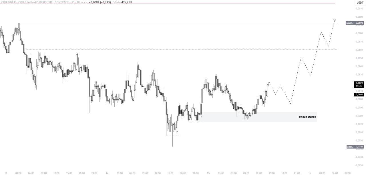 OPNUSDT LONG signal screenshot by IN CRYPTO WE TRUST