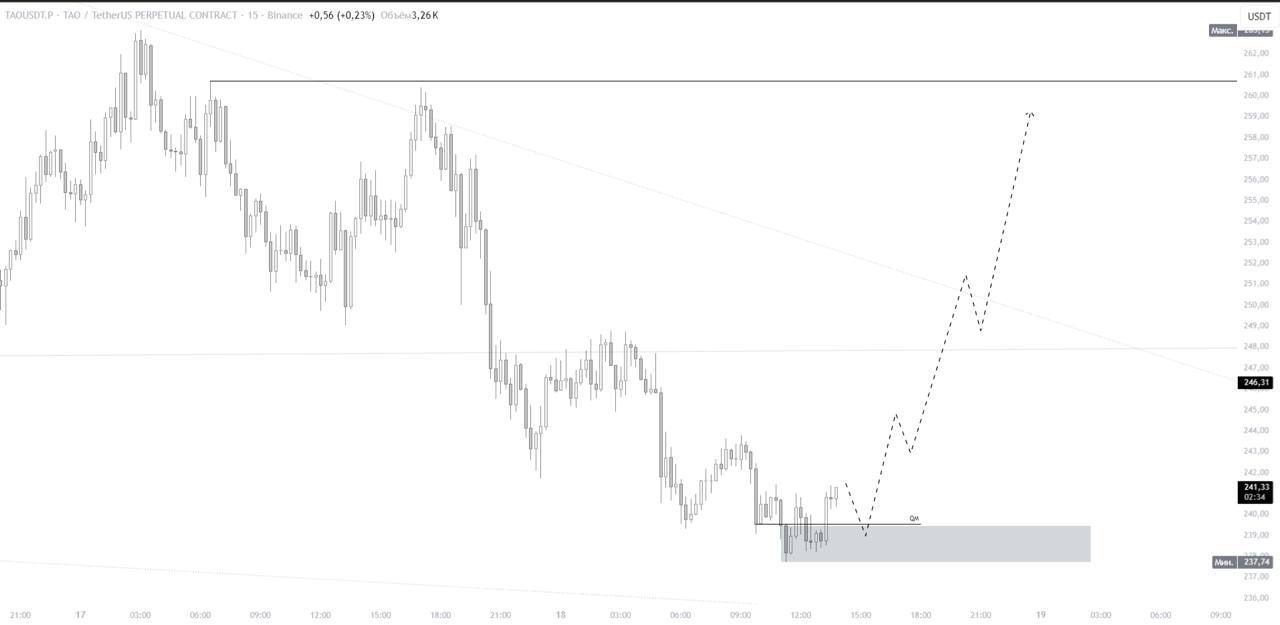 TAOUSDT LONG signal screenshot by IN CRYPTO WE TRUST