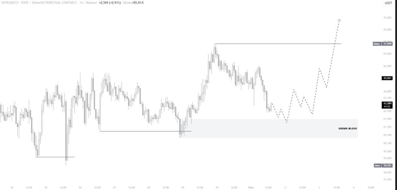 HYPEUSDT LONG signal screenshot by IN CRYPTO WE TRUST