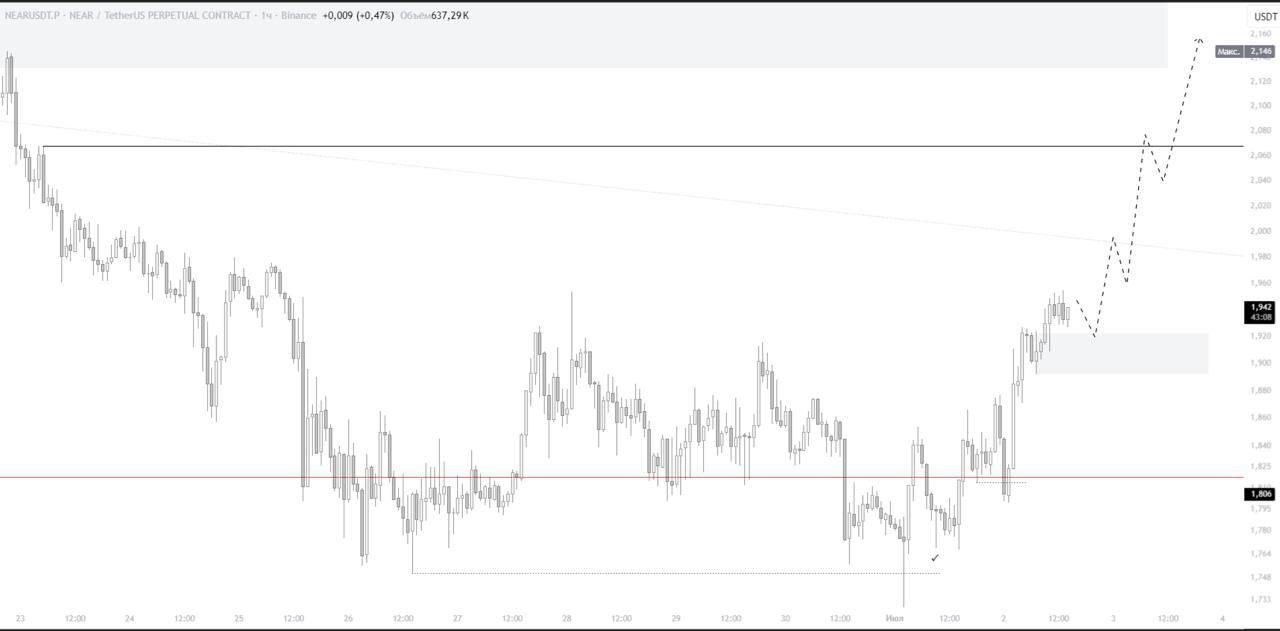 NEARUSDT LONG signal screenshot by IN CRYPTO WE TRUST