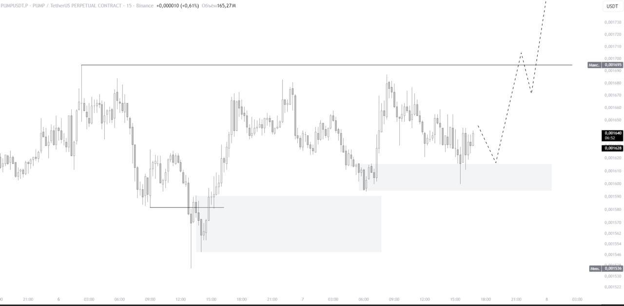 PUMPUSDT LONG signal screenshot by IN CRYPTO WE TRUST