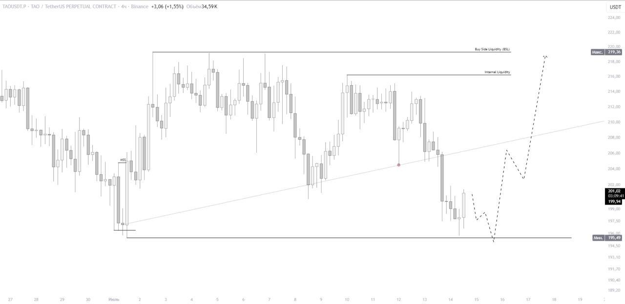 TAOUSDT LONG signal screenshot by IN CRYPTO WE TRUST