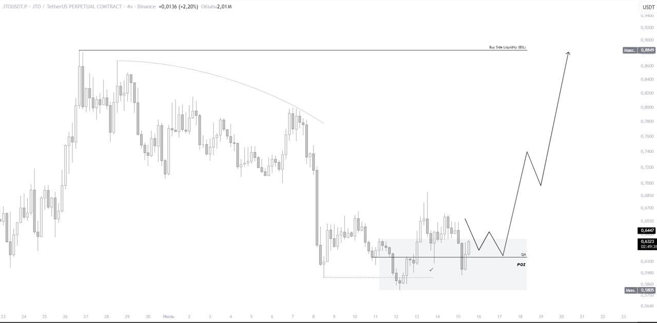 JTOUSDT LONG signal screenshot by IN CRYPTO WE TRUST