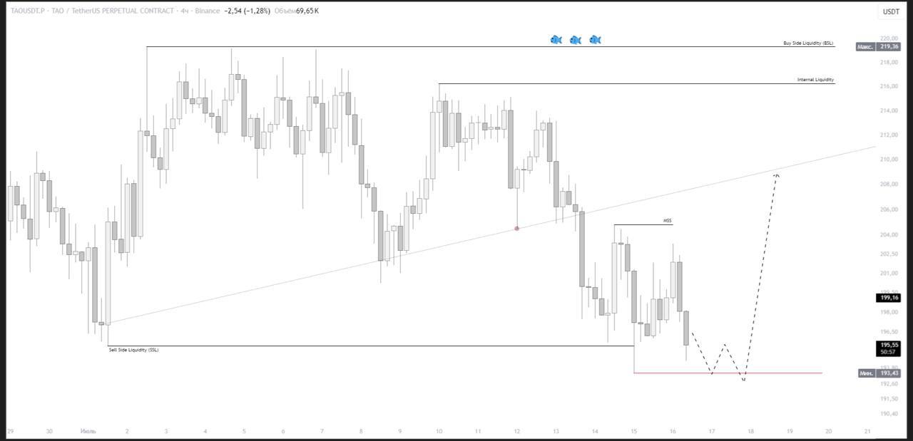 TAOUSDT LONG signal screenshot by IN CRYPTO WE TRUST