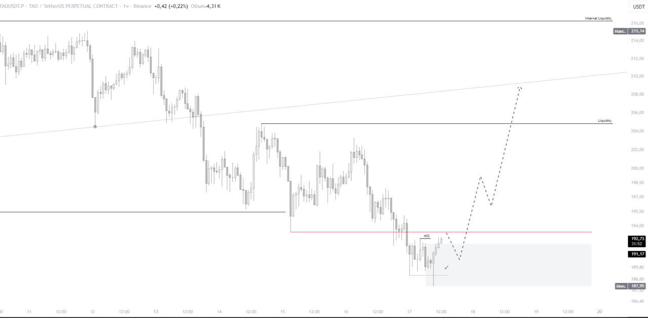 TAOUSDT LONG signal screenshot by IN CRYPTO WE TRUST