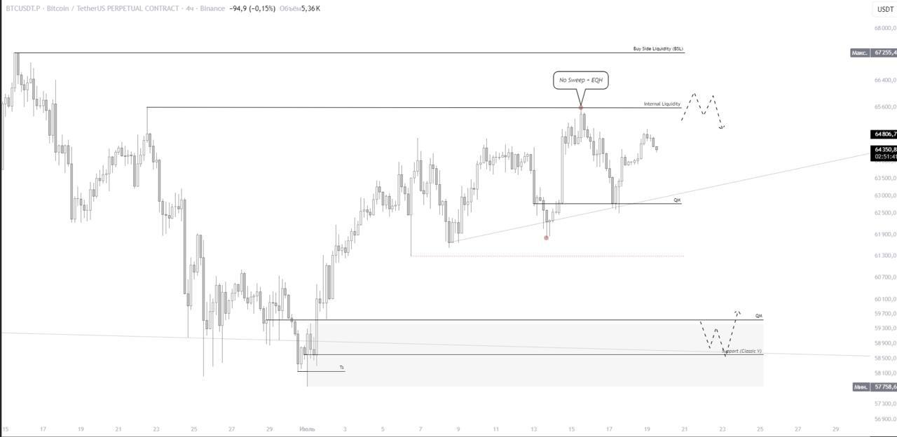 BTCUSDT LONG signal screenshot by IN CRYPTO WE TRUST
