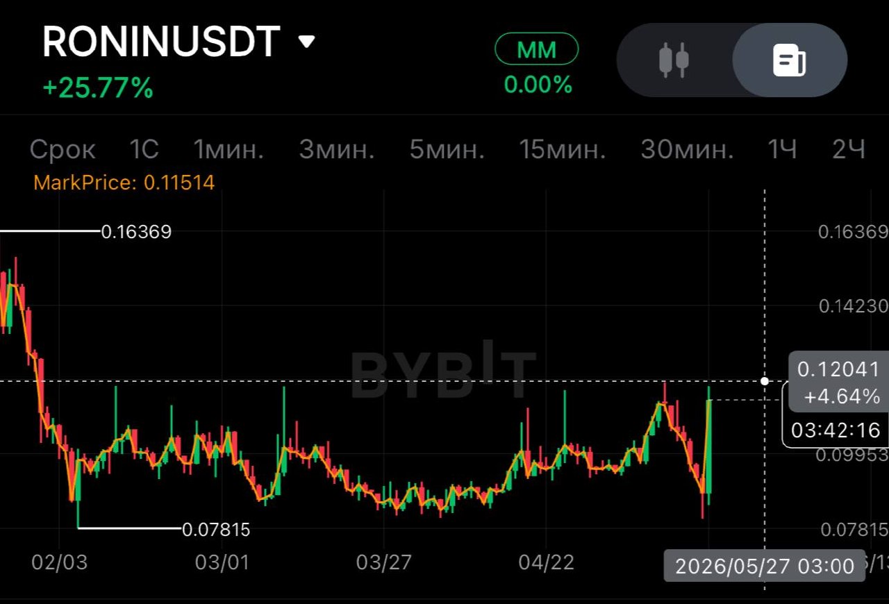 RONINUSDT SHORT signal screenshot by SPECULANTKA