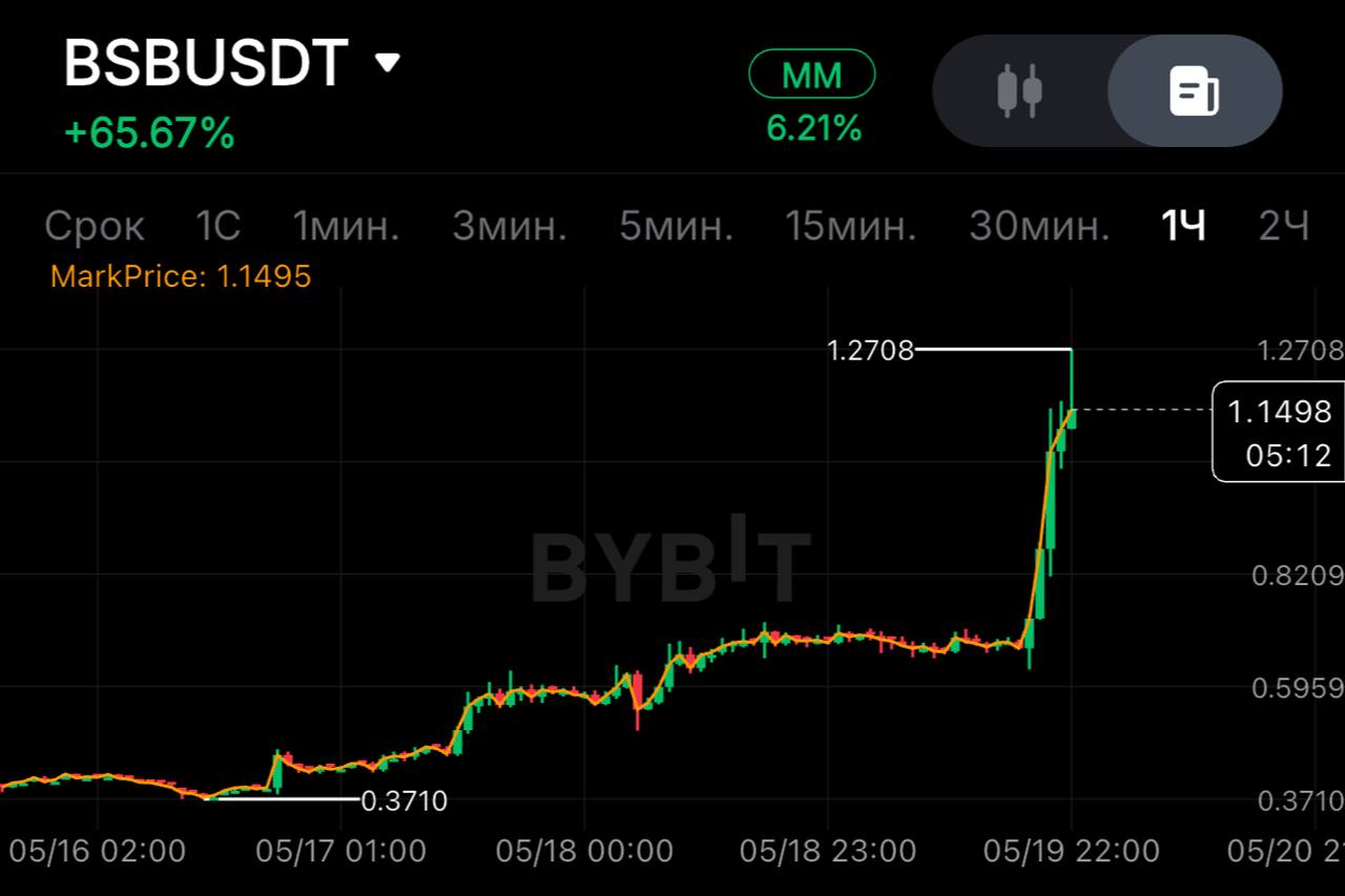 BSBUSDT SHORT signal screenshot by SPECULANTKA