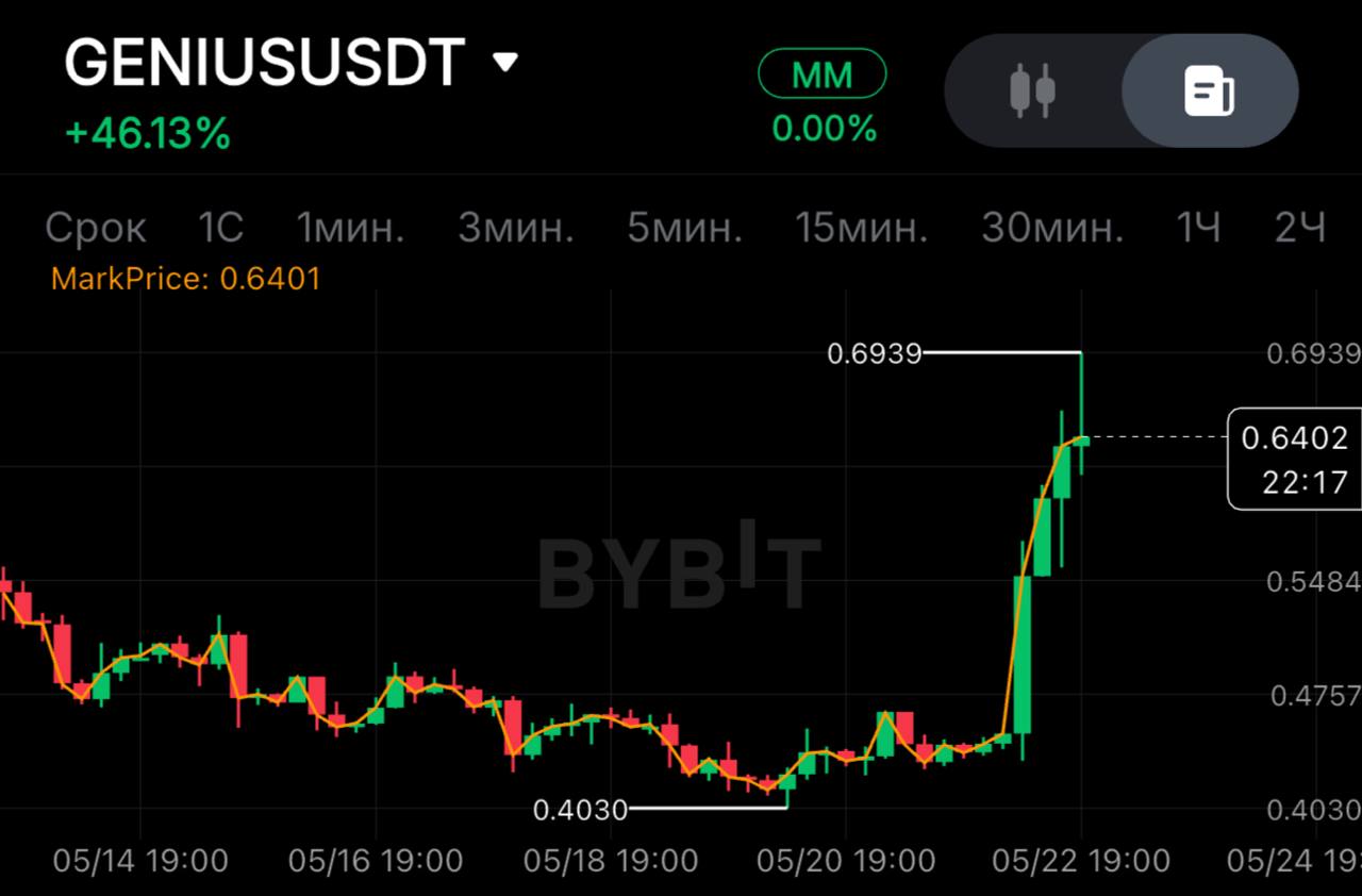 GENIUSUSDT SHORT signal screenshot by SPECULANTKA