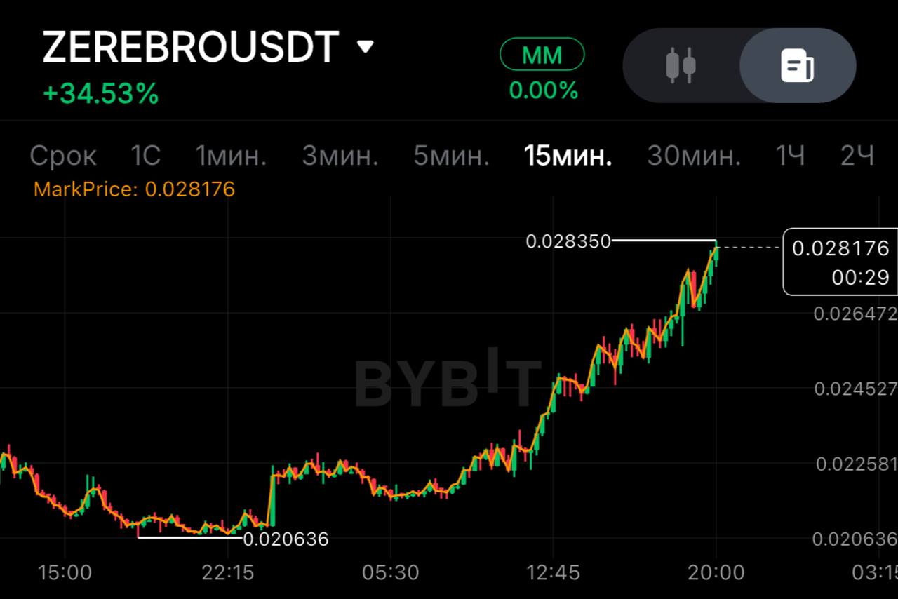 ZEREBROUSDT SHORT signal screenshot by SPECULANTKA