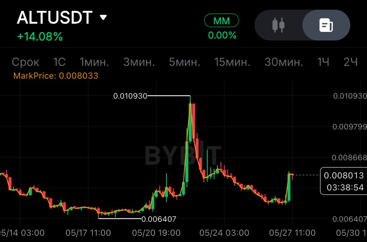 ALTUSDT LONG signal screenshot by SPECULANTKA