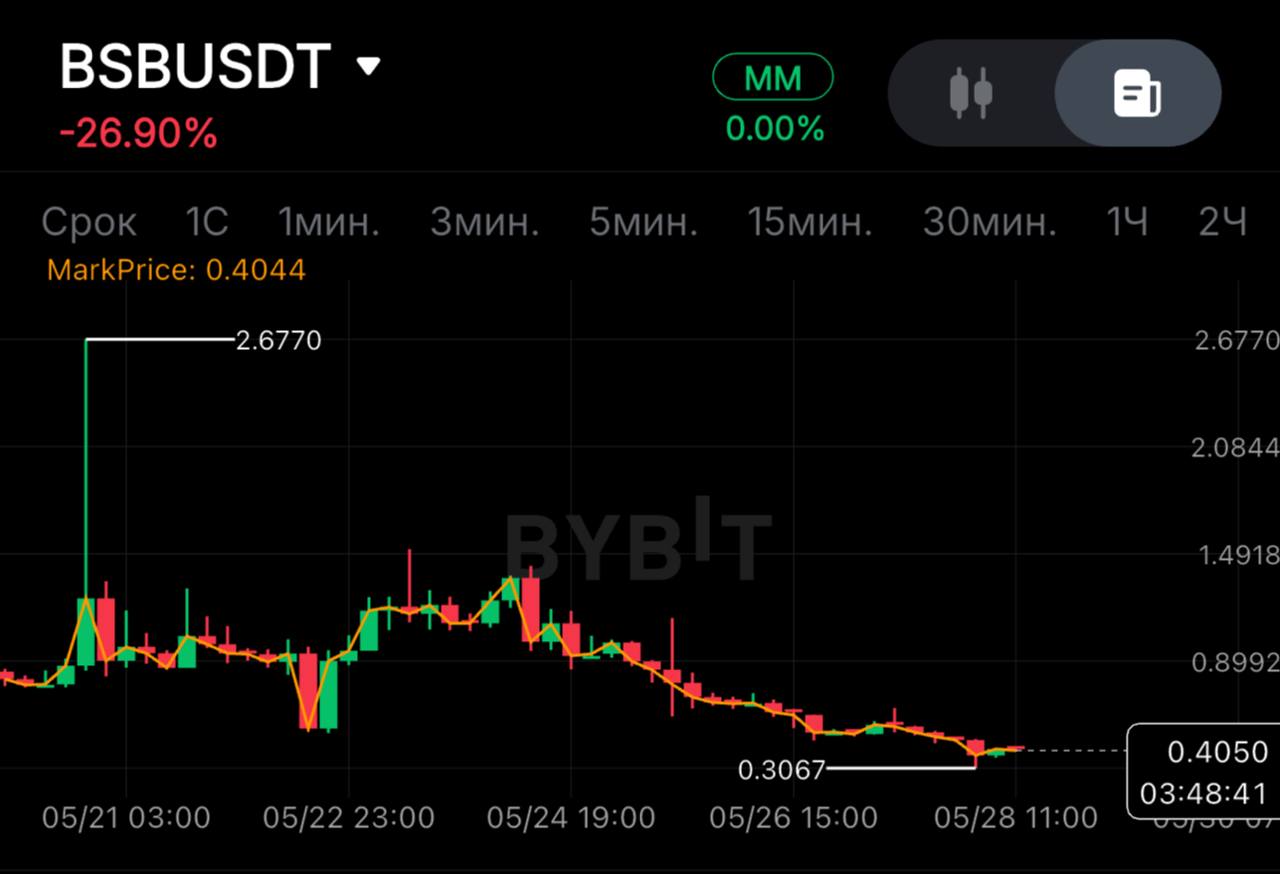 BSBUSDT LONG signal screenshot by SPECULANTKA