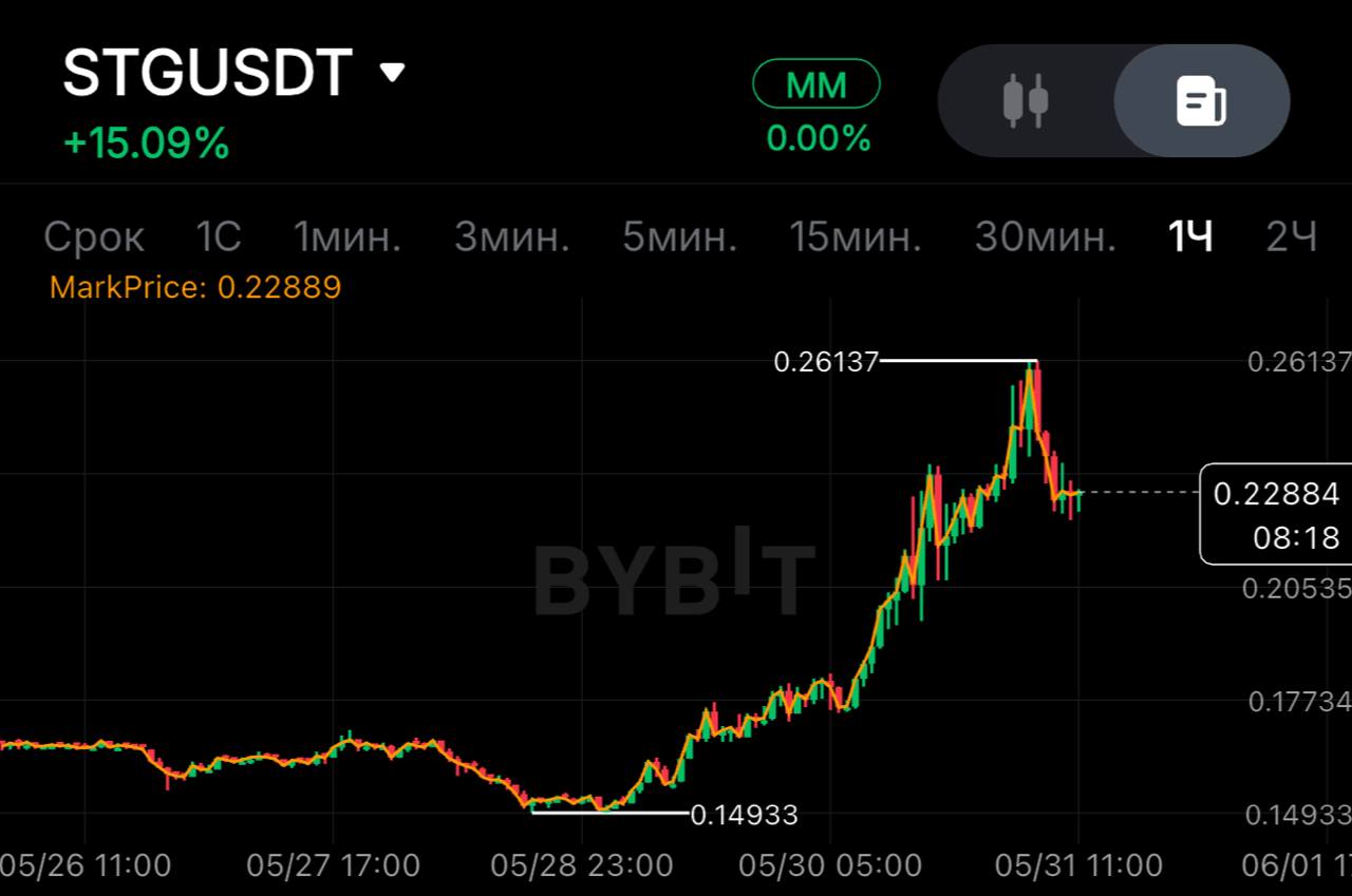 STGUSDT SHORT signal screenshot by SPECULANTKA